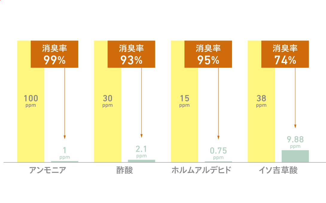 抗菌・消臭・抗ウイルス