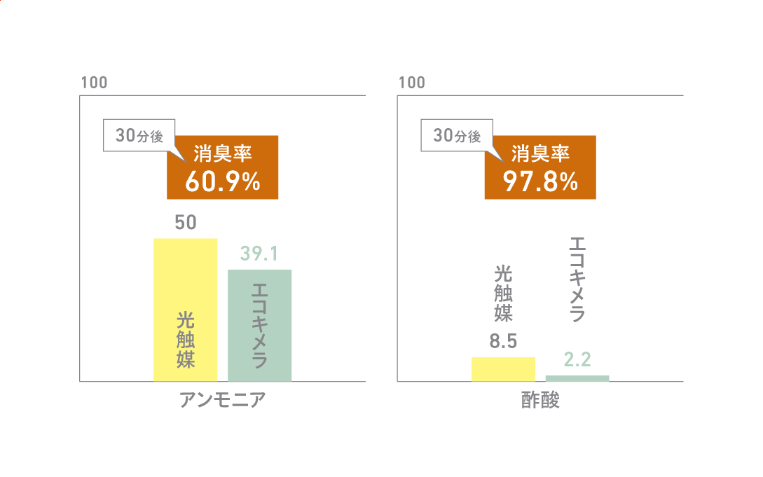 抗菌・消臭・抗ウイルス